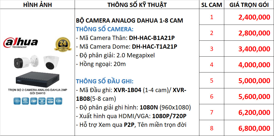 BẢNG GIÁ LẮP ĐẶT TRỌN GÓI 1-8 CAMERA ANALOG DAHUA 2MP GÓI DAH10