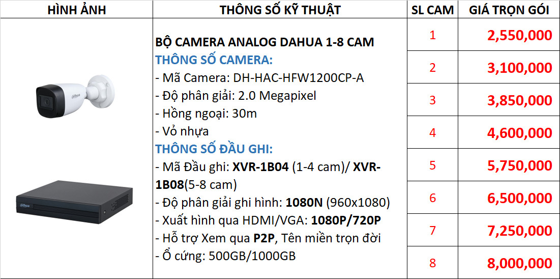 BẢNG GIÁ LẮP ĐẶT TRỌN GÓI 1-8 CAMERA ANALOG DAHUA CÓ MICRO 2MP GÓI DAH11