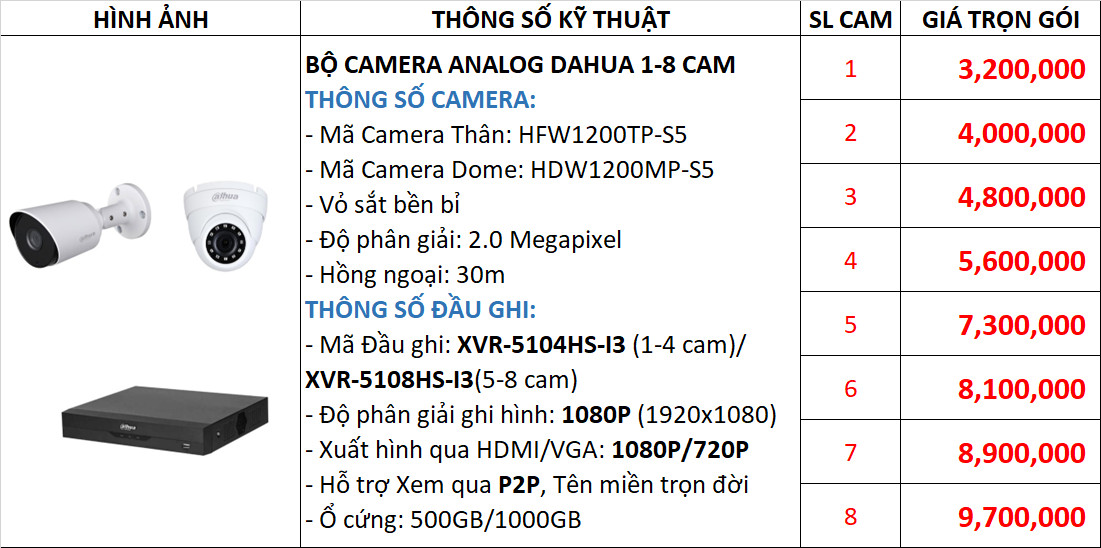 BẢNG GIÁ LẮP ĐẶT TRỌN GÓI 1-8 CAMERA ANALOG DAHUA 2MP GÓI DAH20