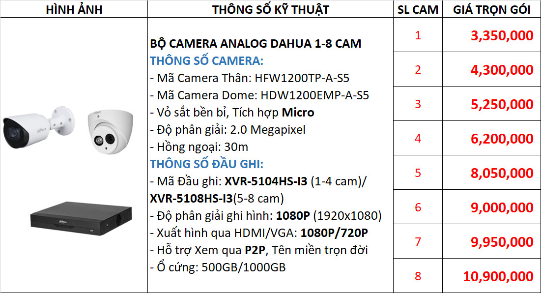 Trọn bộ 1-8 Camera Analog DAHUA 2MP FULL HD có MICRO DAH21