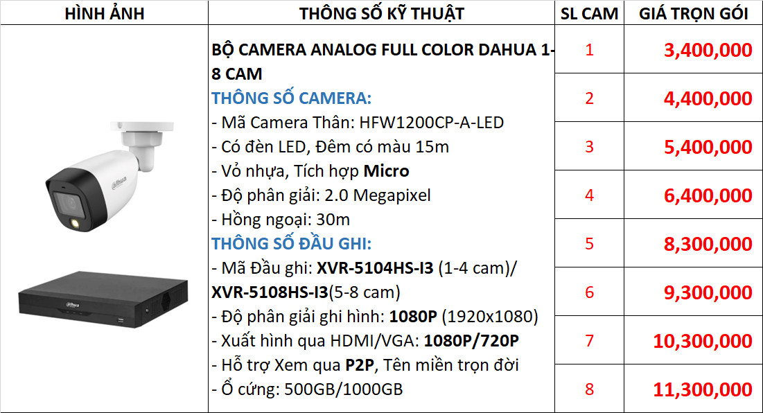 Trọn bộ 1-8 Camera Analog DAHUA 2MP FULL HD Đêm Có Màu Có Micro DAH22