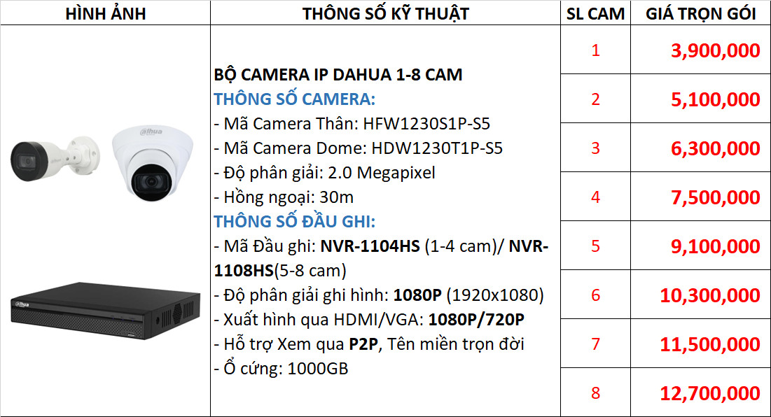 Trọn bộ 1-8 Camera IP DAHUA 2MP DIP20