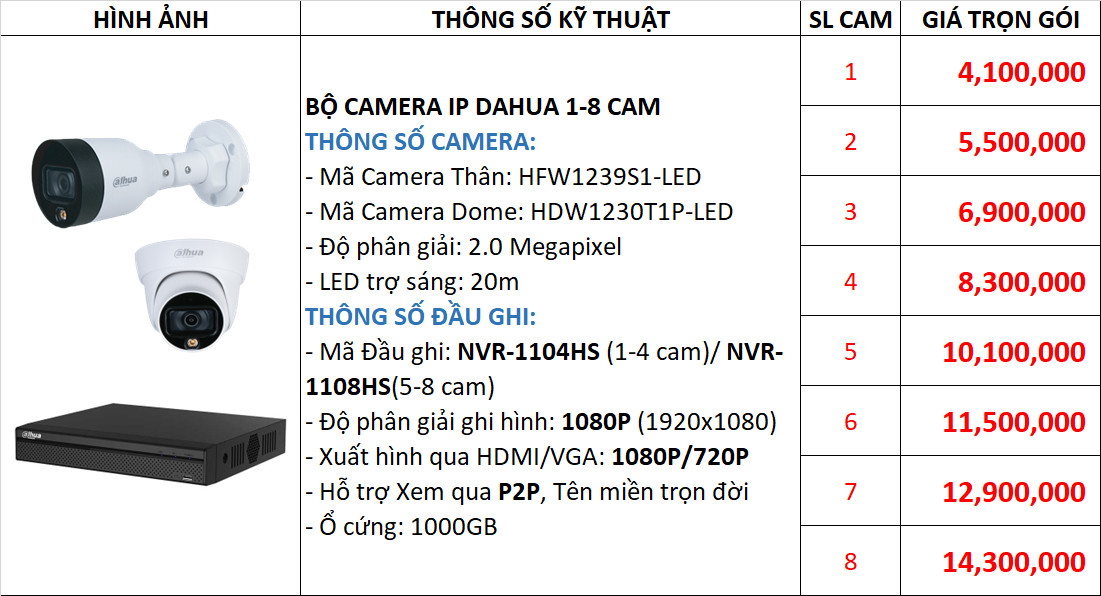 Trọn bộ 1-8 Camera IP DAHUA 2MP Đêm Có Màu DIP22