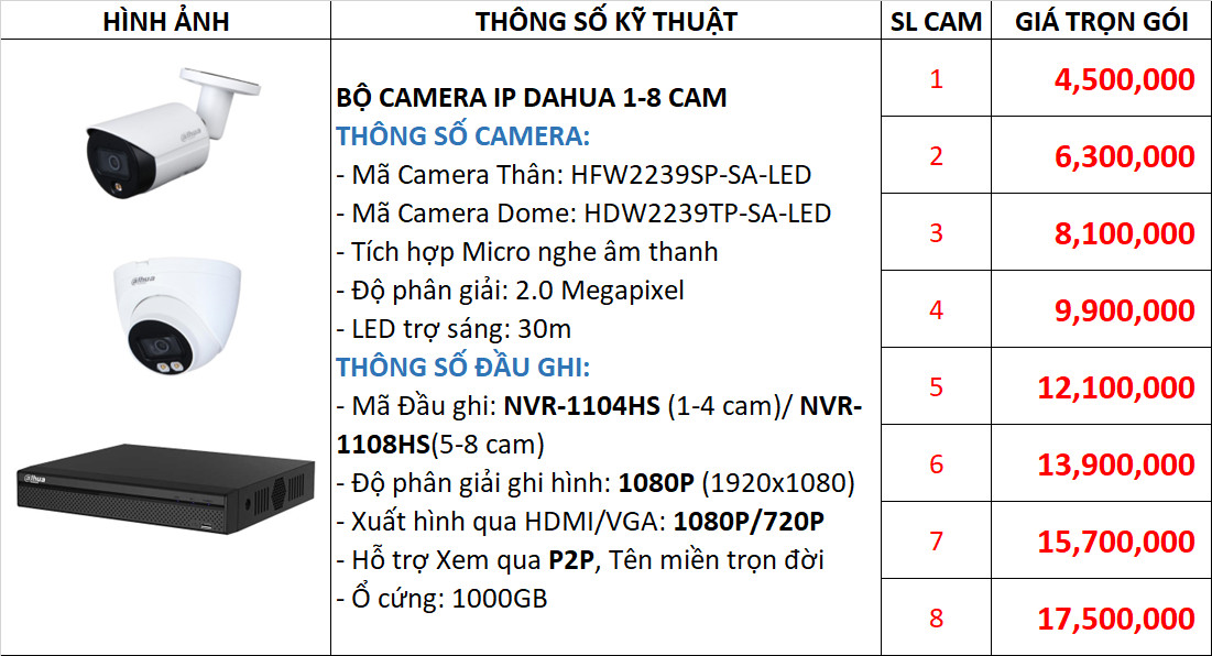 Trọn bộ 1-8 Camera IP DAHUA 2MP Đêm Có Màu Có Micro DIP23