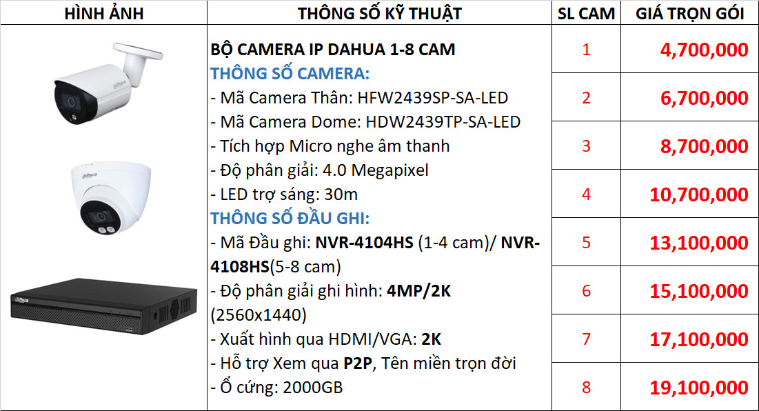 Trọn bộ 1-8 Camera IP DAHUA 4MP Đêm Có Màu Có Micro DIP43